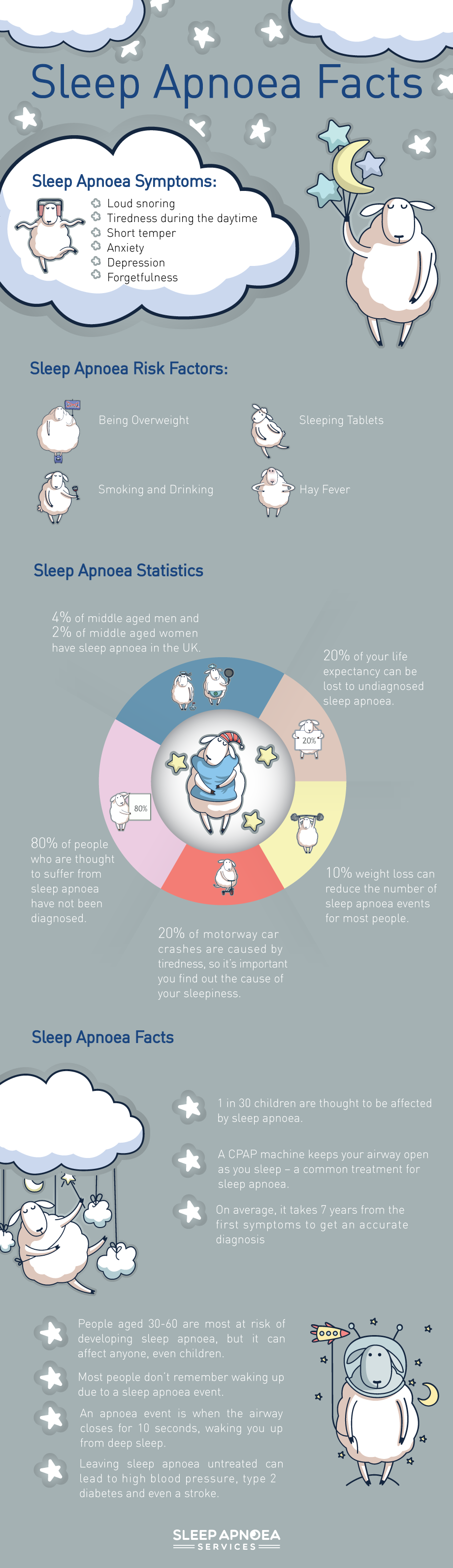 Learn More About Sleep Apnoea and the People it Affects